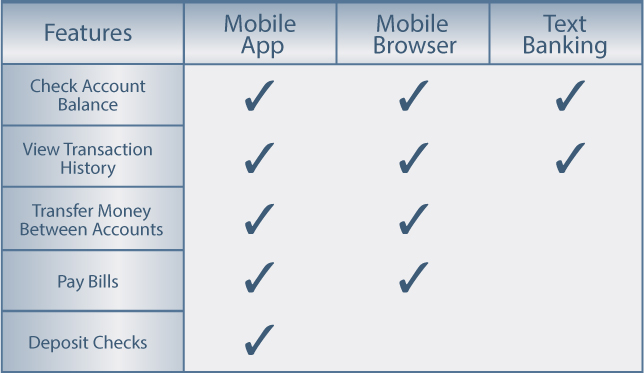 mobile-banking-comparisons-chart